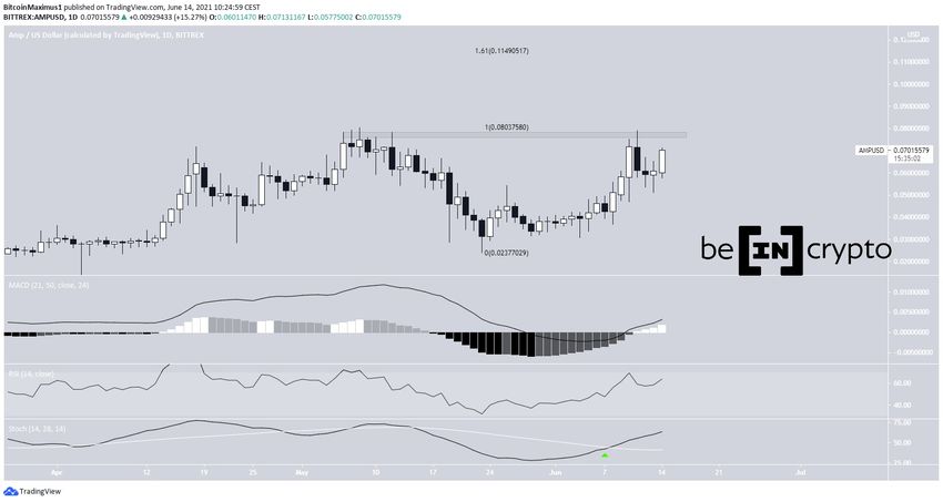 AMP Movement альткоинов