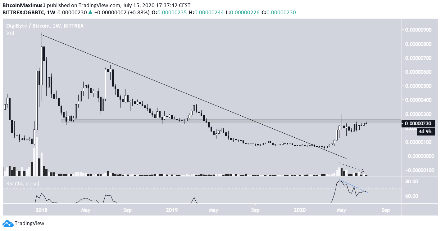 DGB Breakout