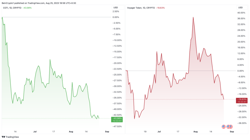 Cryptos Securities SEC: COTI and VGX Price Performance