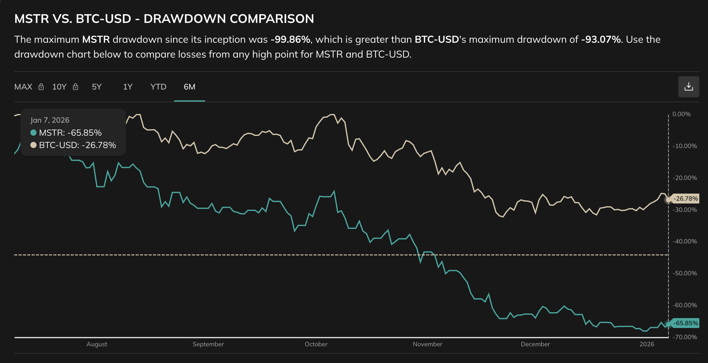 MSTR Drawdown Risk