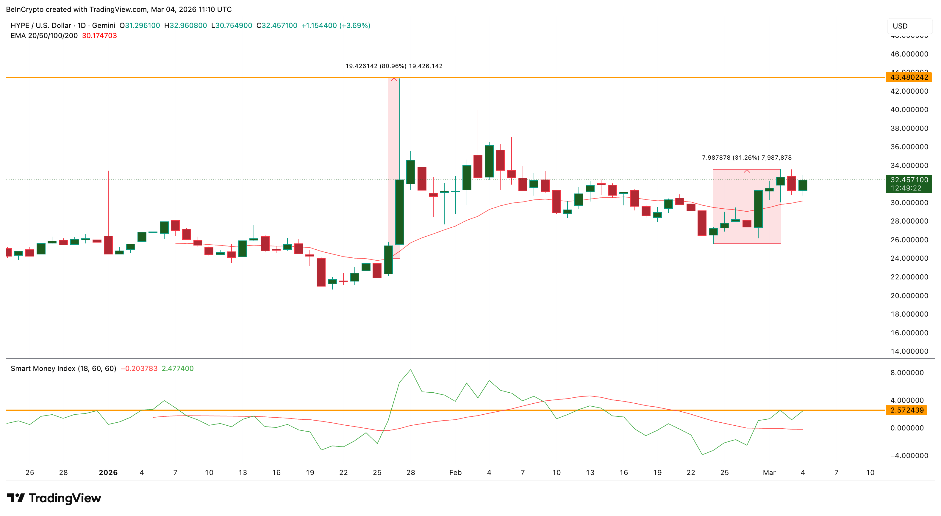 HYPE Price Structure