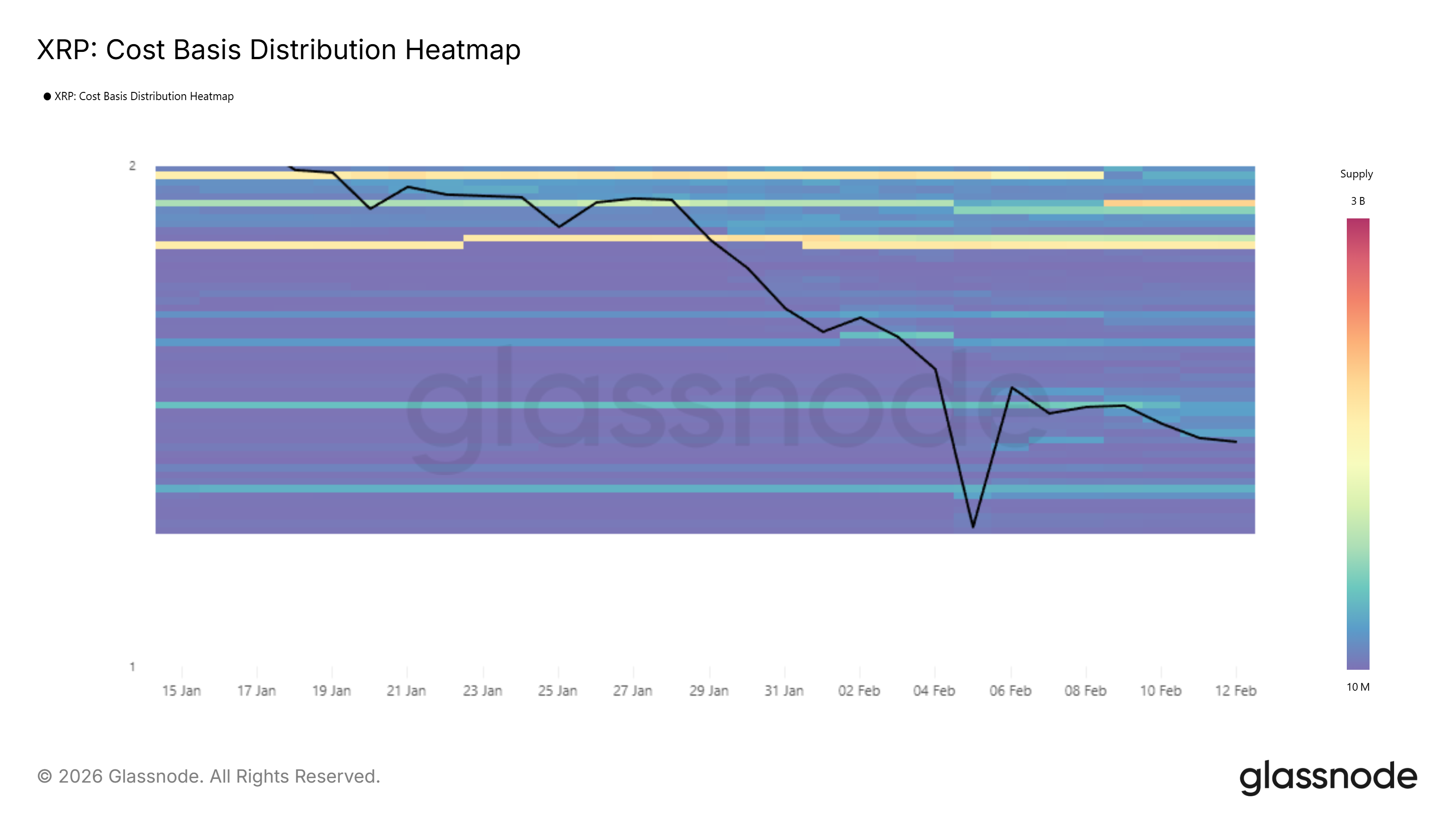 XRP CBD Heatmap