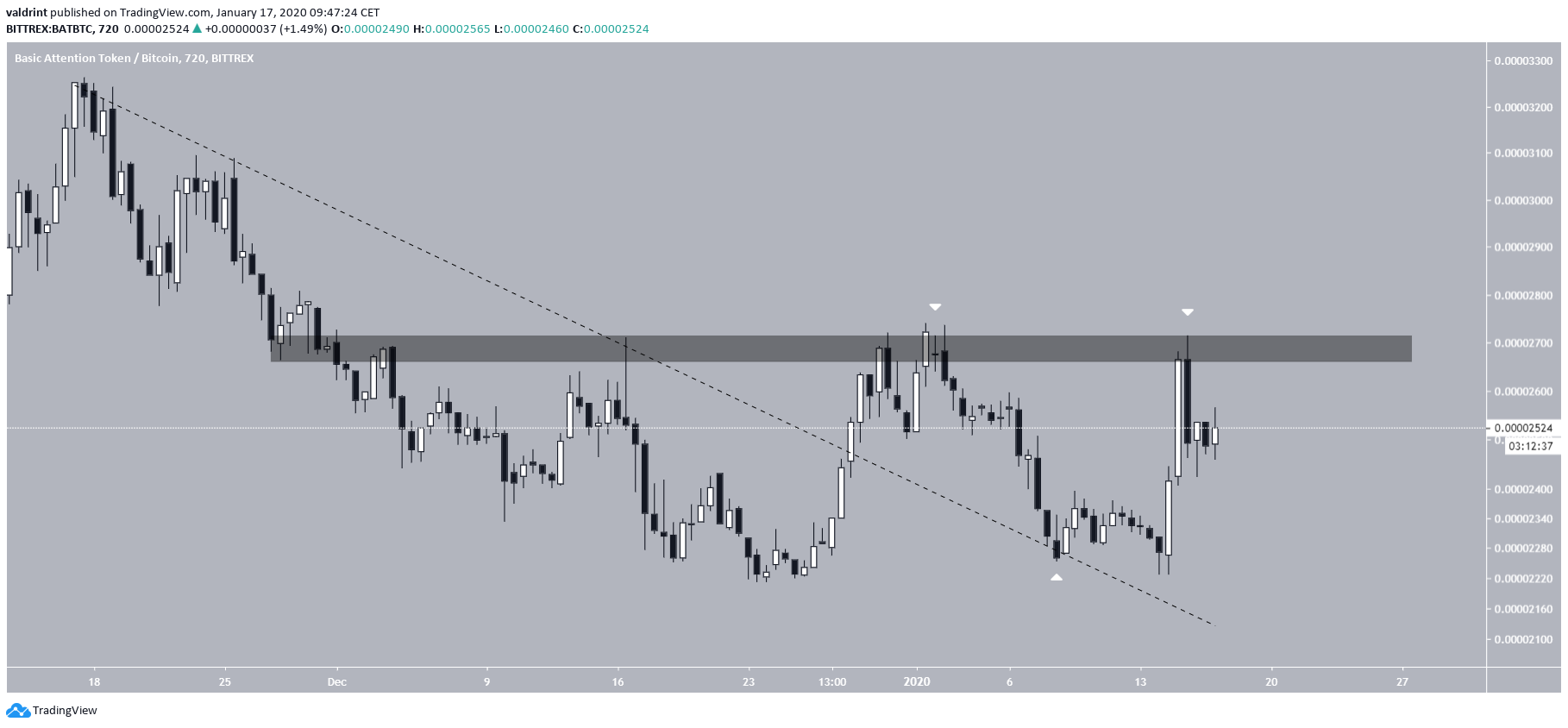 BAT Failed Resistance