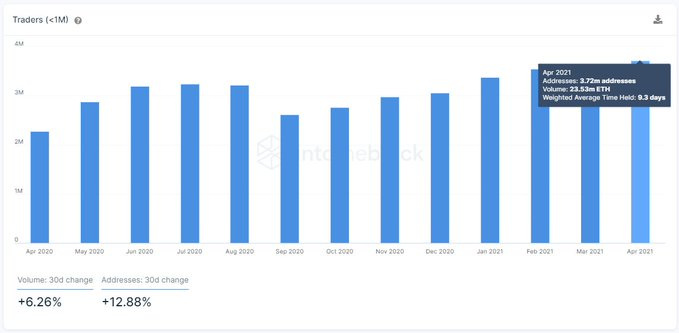 ETH-адреса по объему