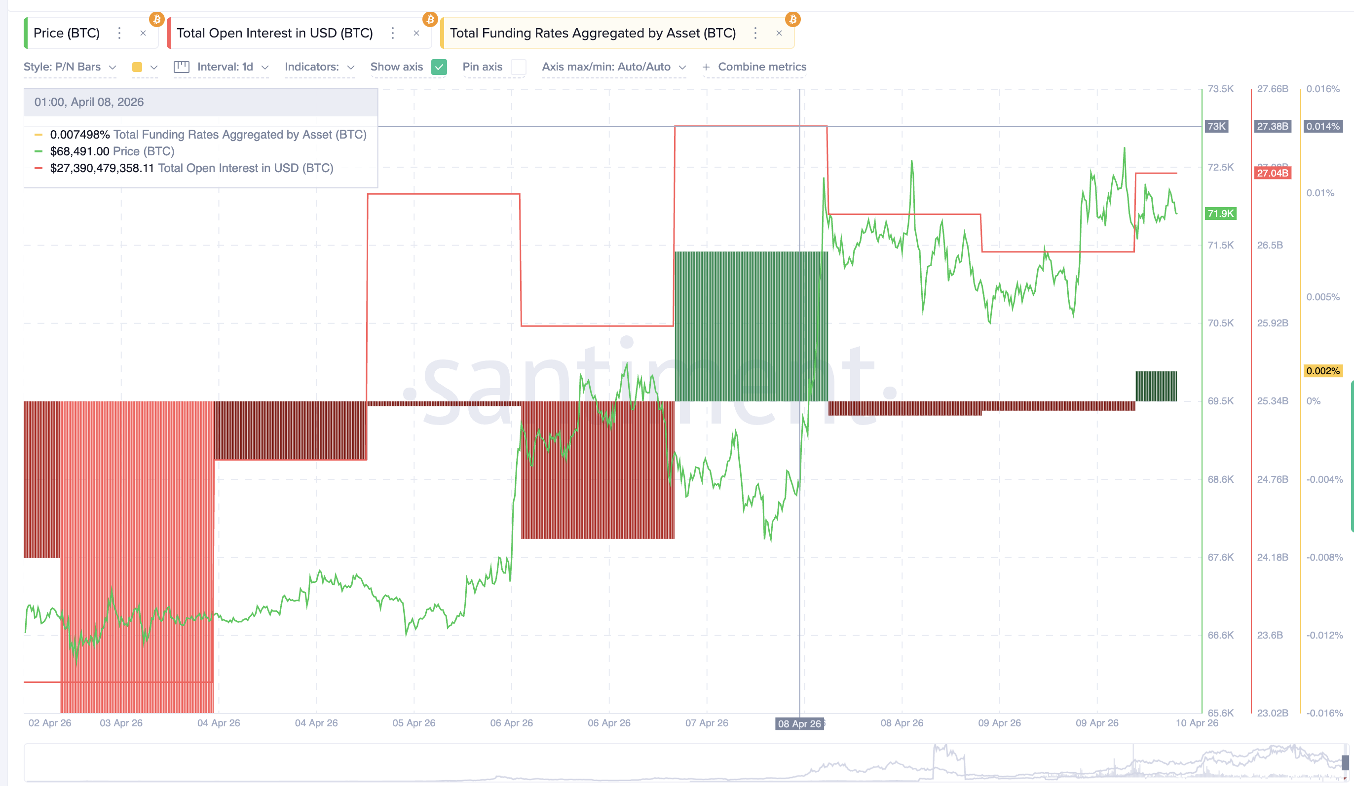 BTC Derivatives April 8 Snapshot