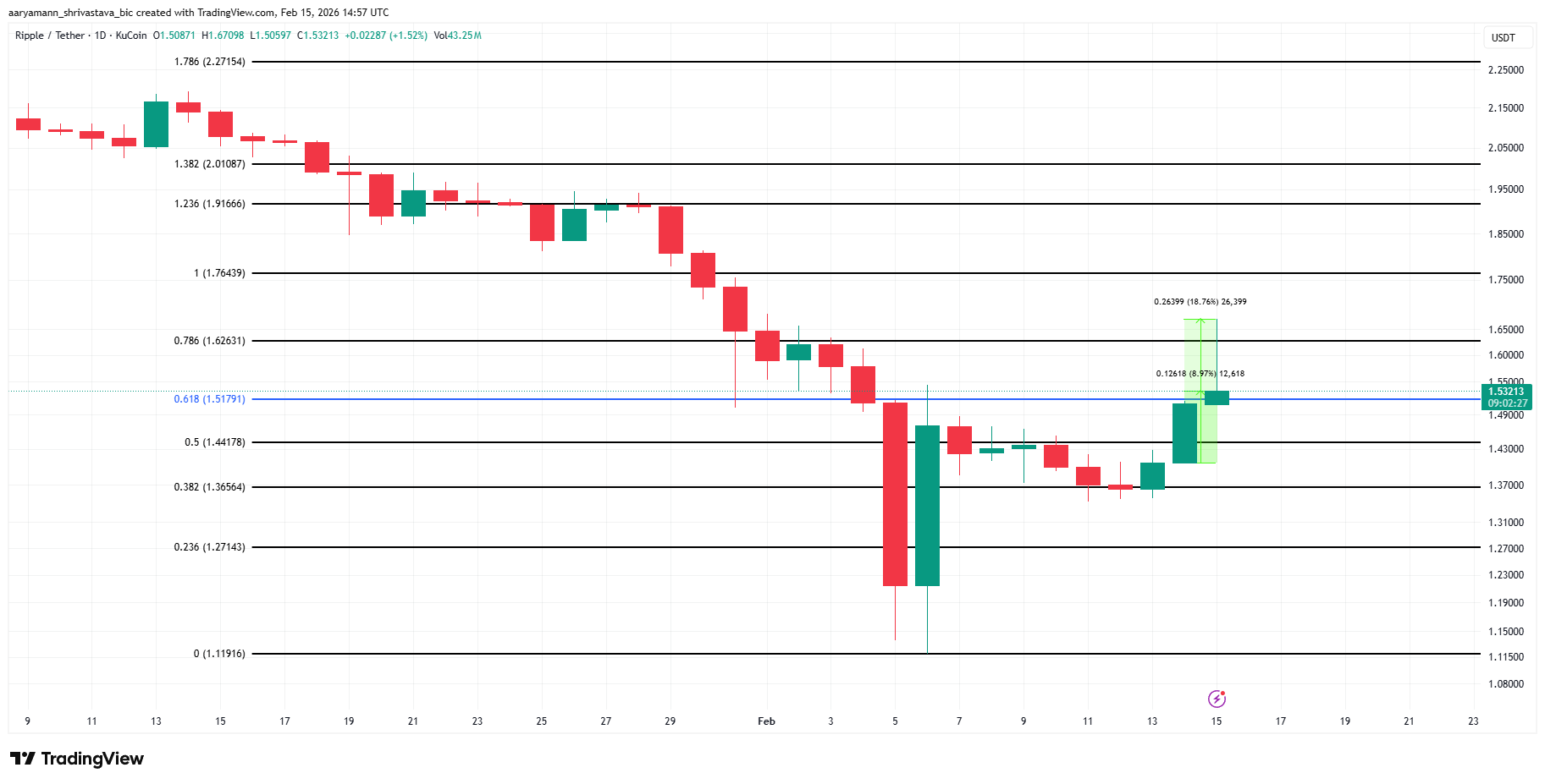 XRP Price Analysis