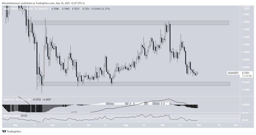 OGN Düşüş Hareketi