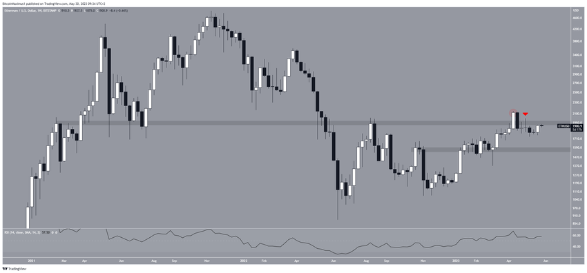 Tygodniowy kurs Ethereum