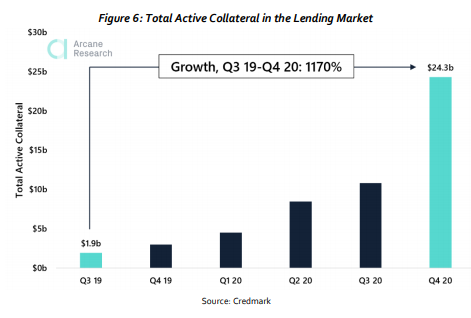 рынок кредитования
