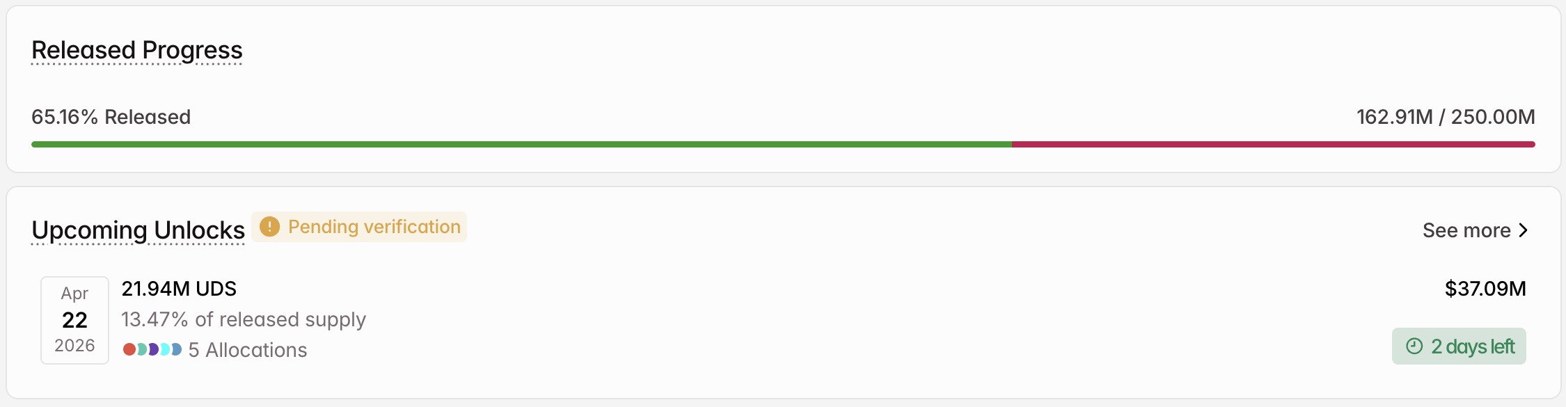 UDS Crypto Token Unlock in April