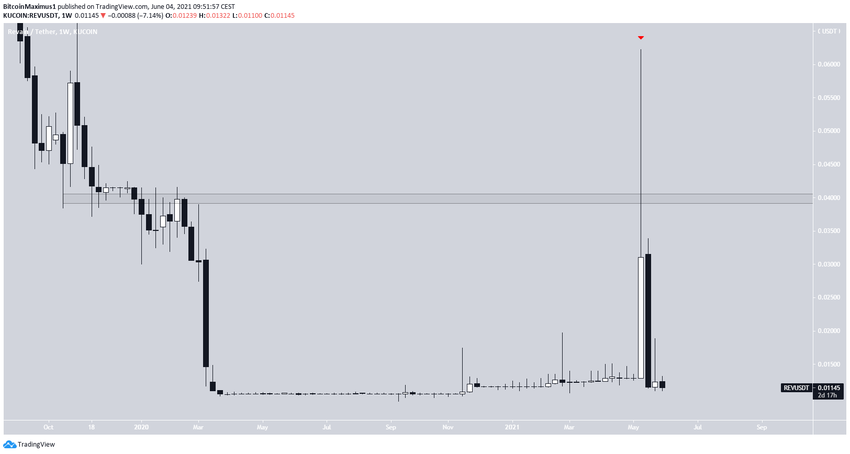 REV Movement альткоинов