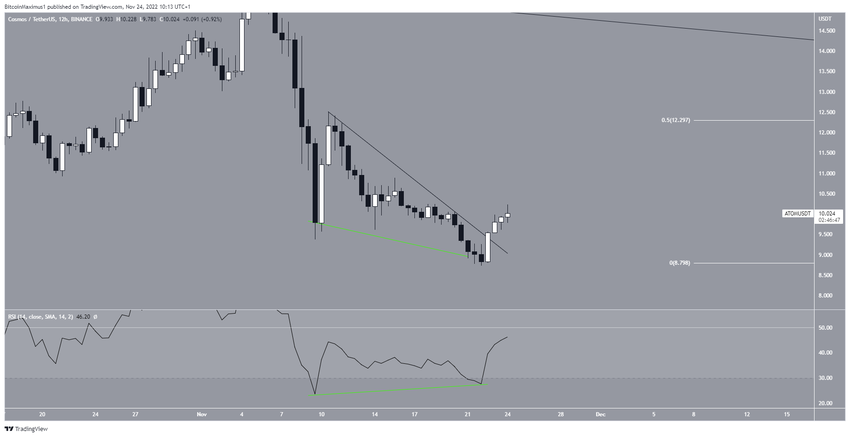 atom coin yorum