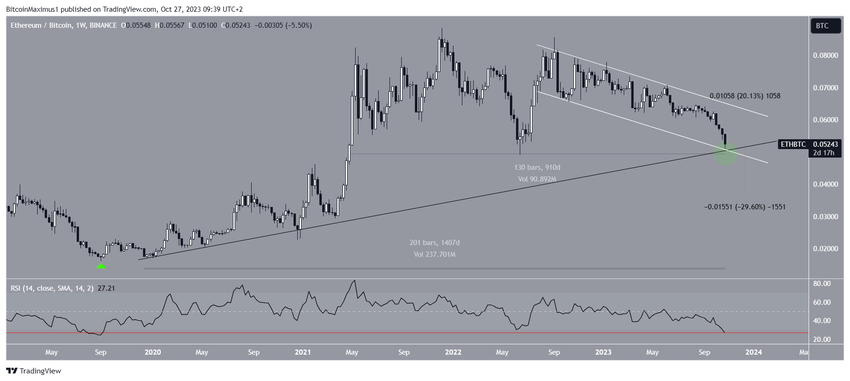Ethereum Bitcoin Beweging