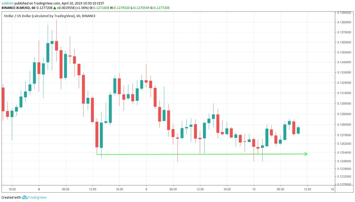 XLM Support Line