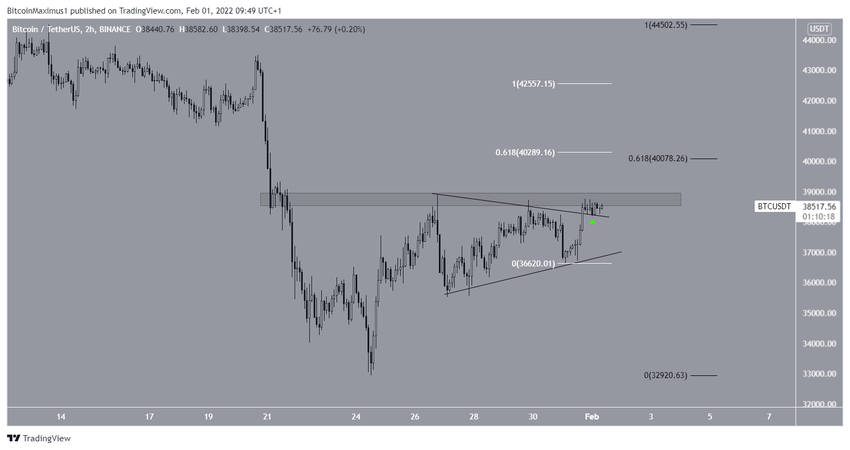 биткоин Short-term