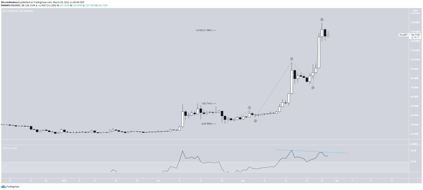 FIL альткоинов