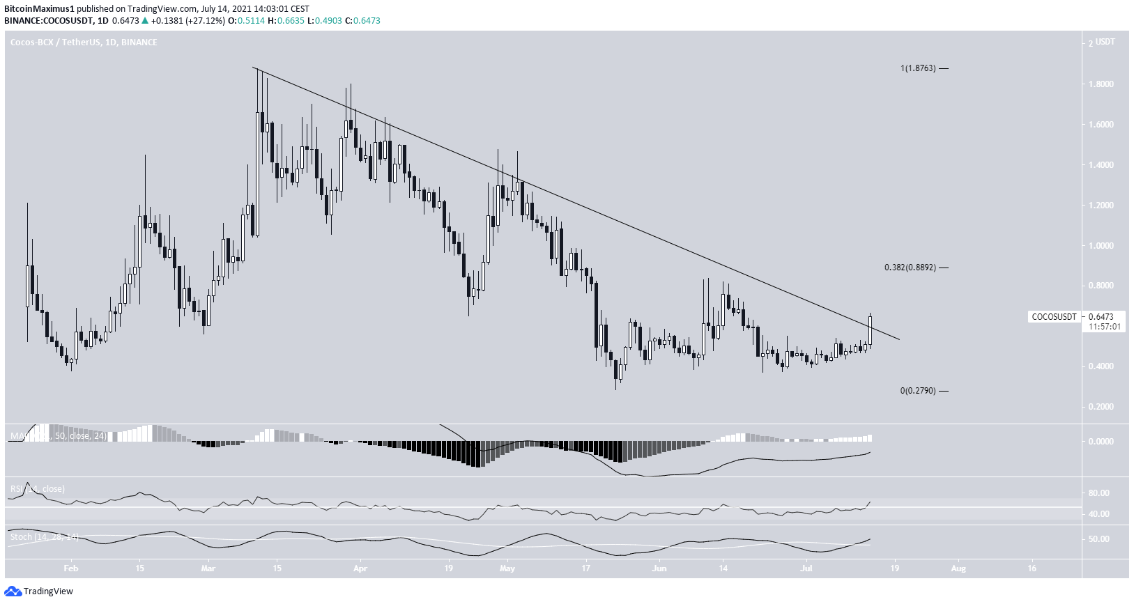 COCOS Descending resistance