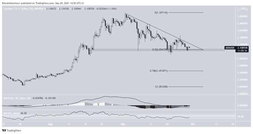 ADA Alçalan Direnç Çizgisi