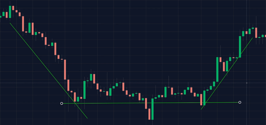 Czy warto używać giełdy kryptowalut? | pl.beincrypto.com