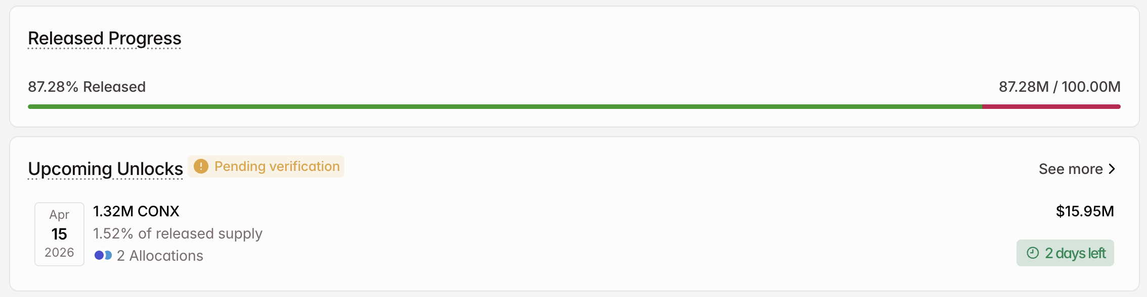 4月のCONXトークンロック解除 出典：Tokenomist