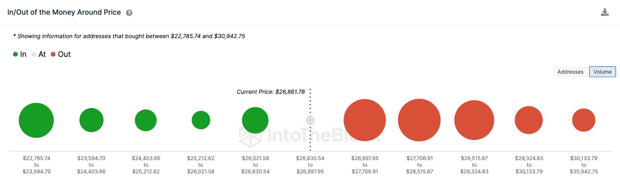 Bitcoin (BTC) Price Prediction - May 2023 - IOMAP data.