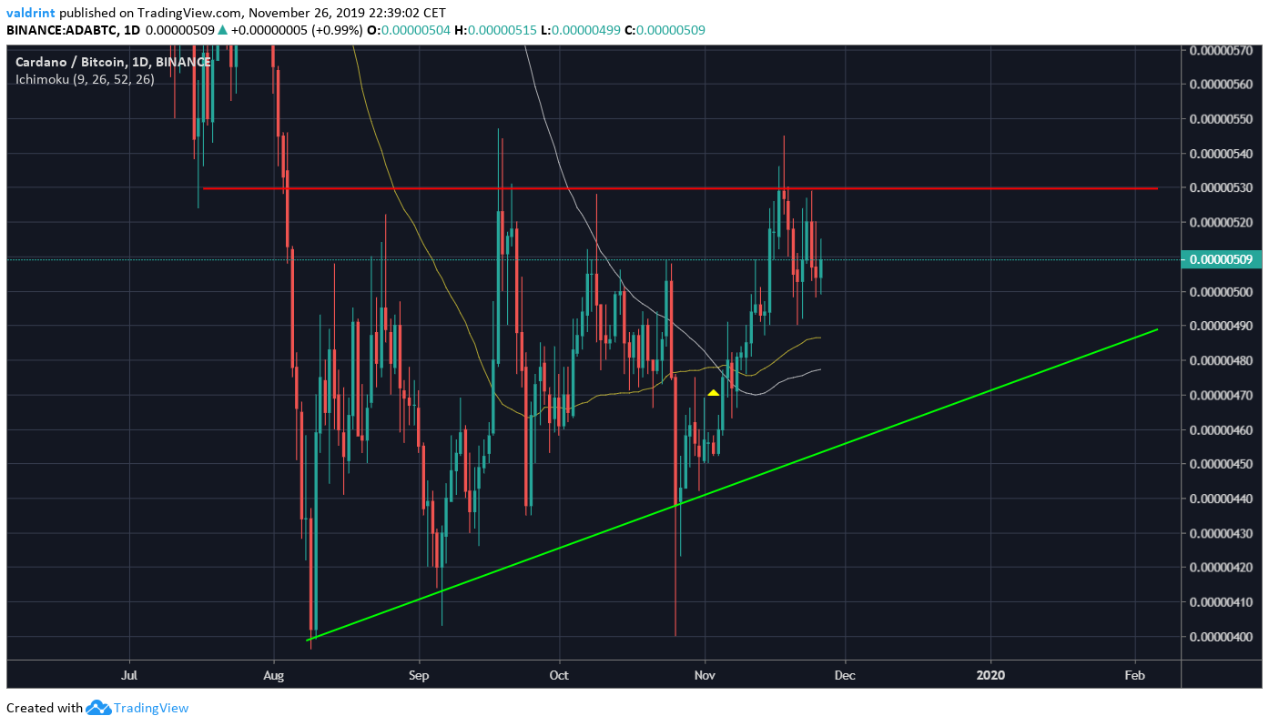 ADA Ascending Triangle