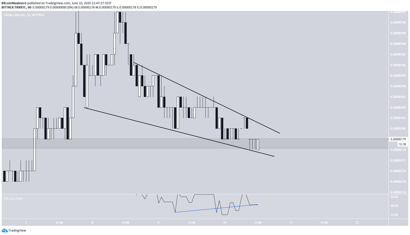 Tron Descending Wedge