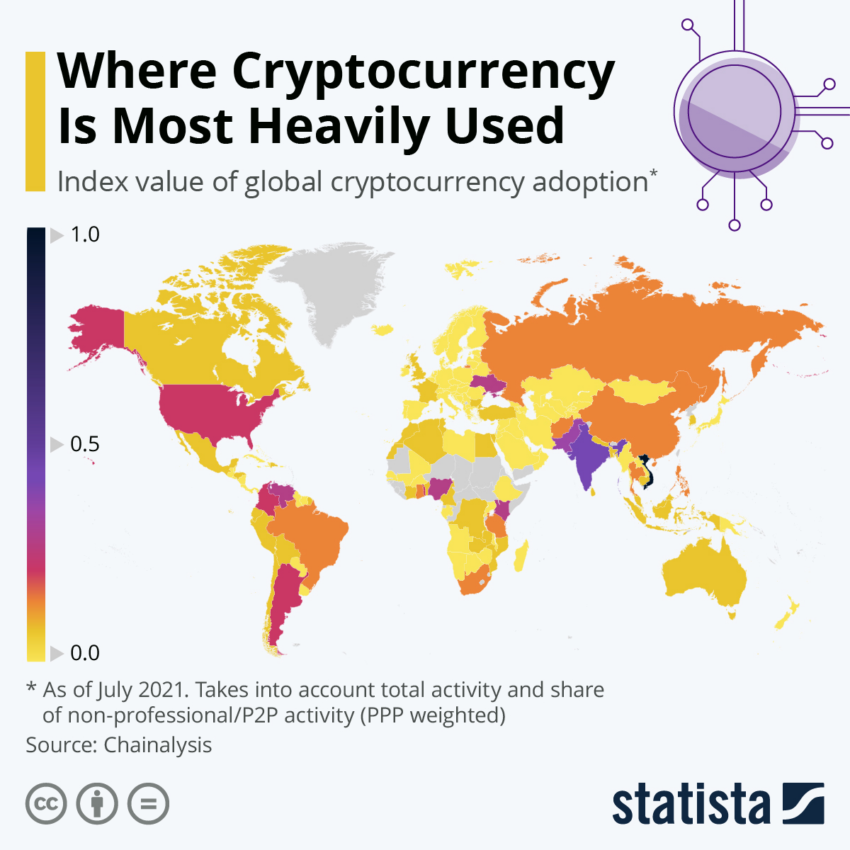 Where Crypto Is Used