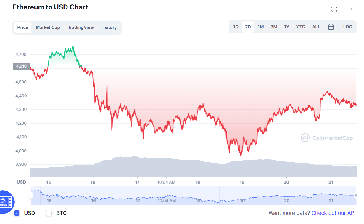 криптовалют