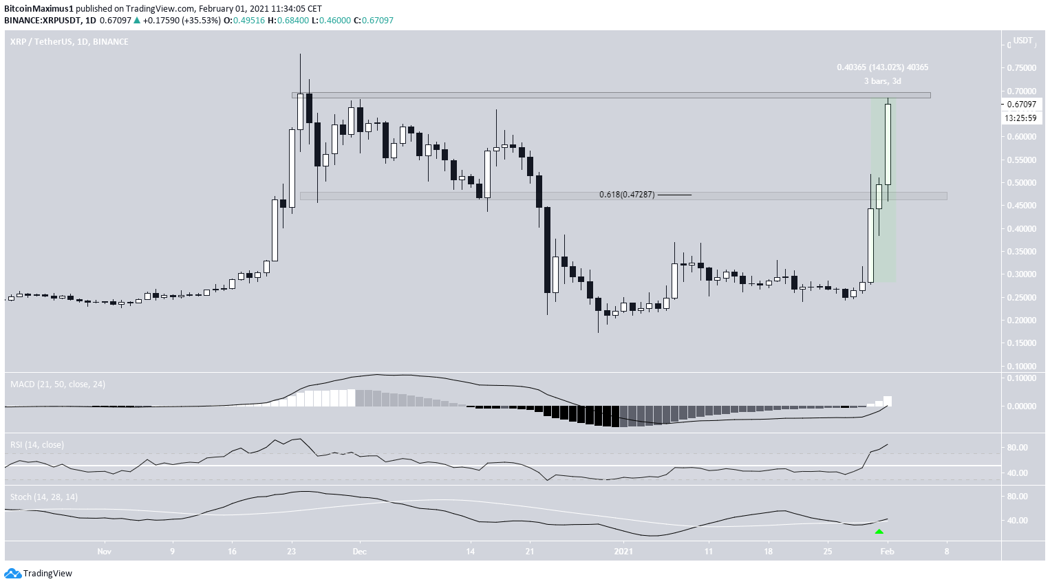 XRP Daily Movement