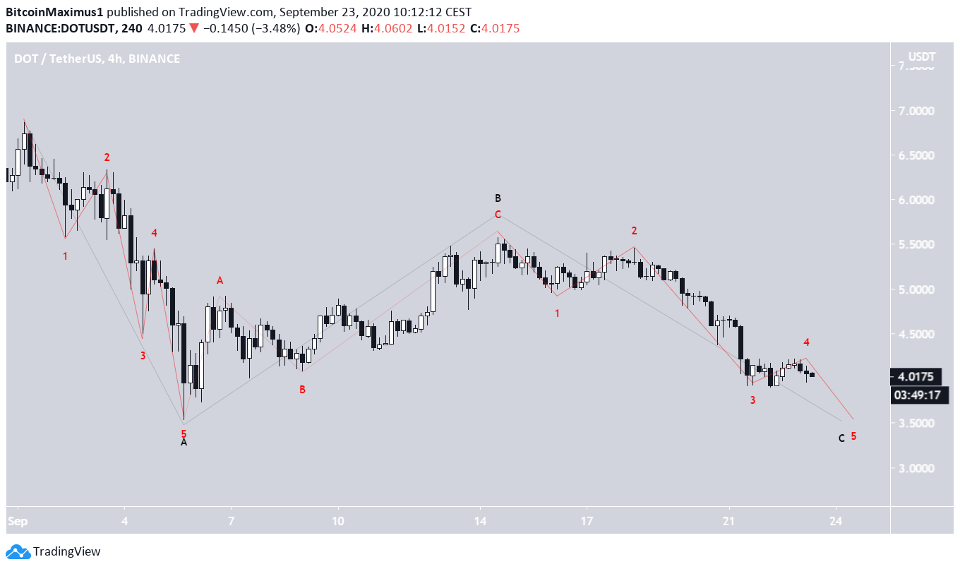 DOT Short-Term Count