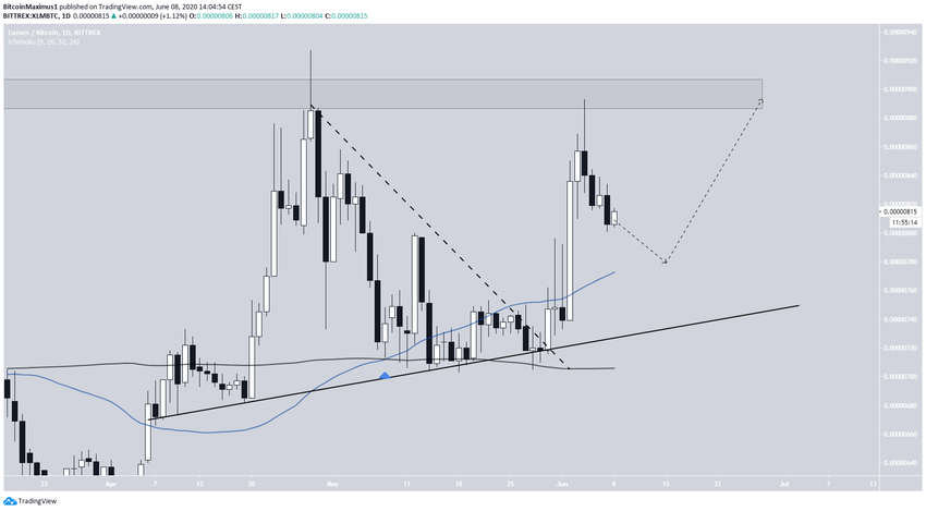 XLM Long-Term Movement