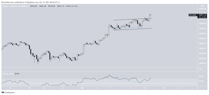 BTC Paralel Kanal