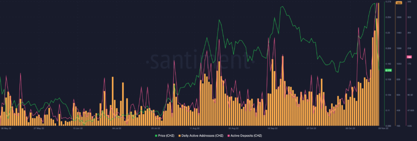 Cena Chiliz i adresy
