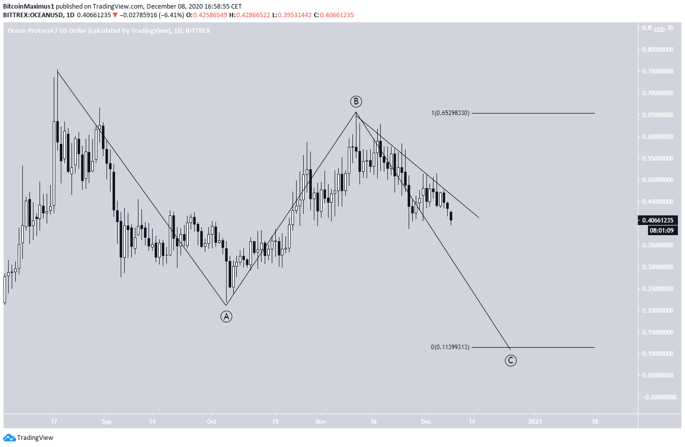 OCEAN Corrective Structure