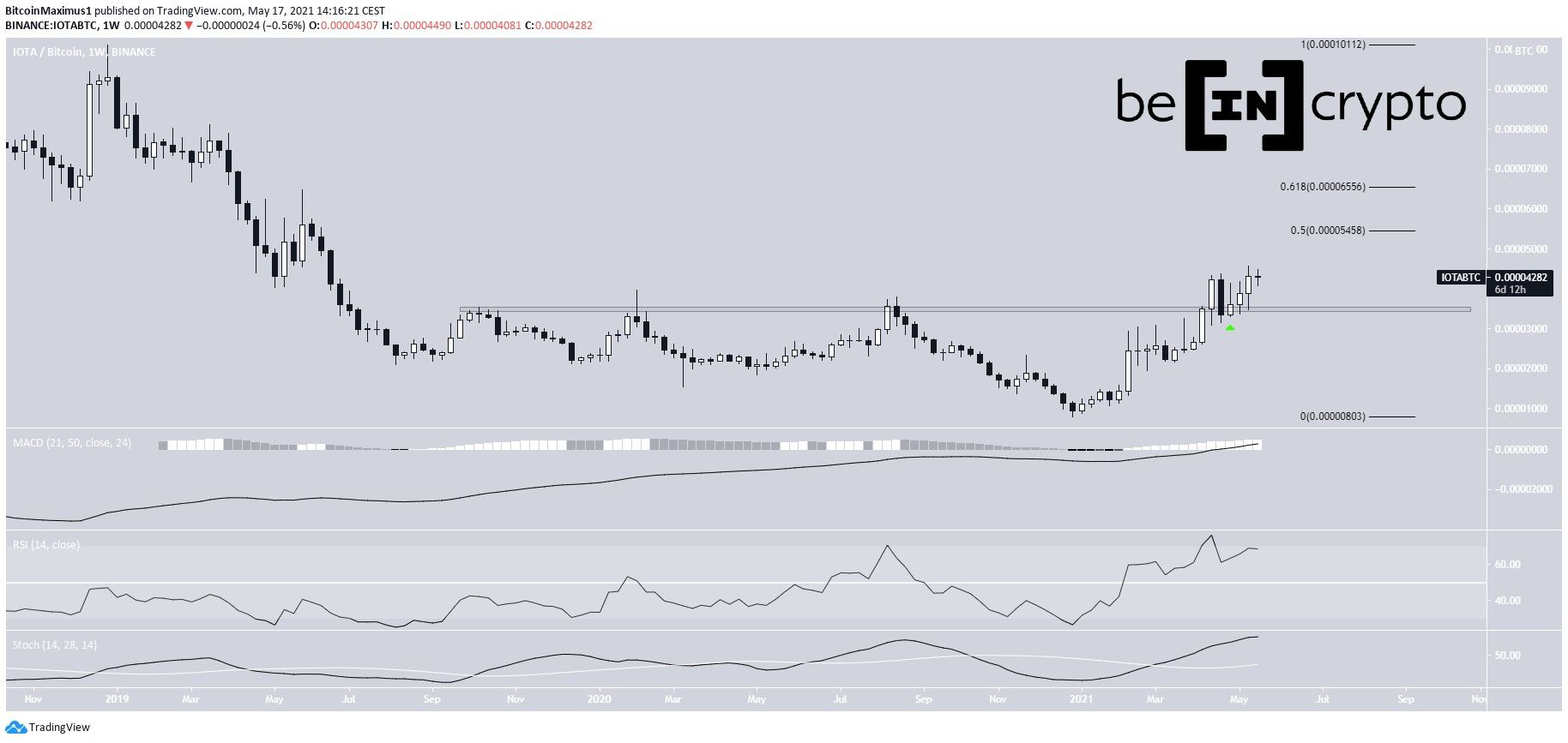 IOTA Breakout