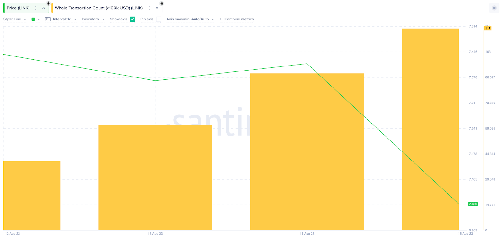عدد تحويلات حيتان عملة LINK