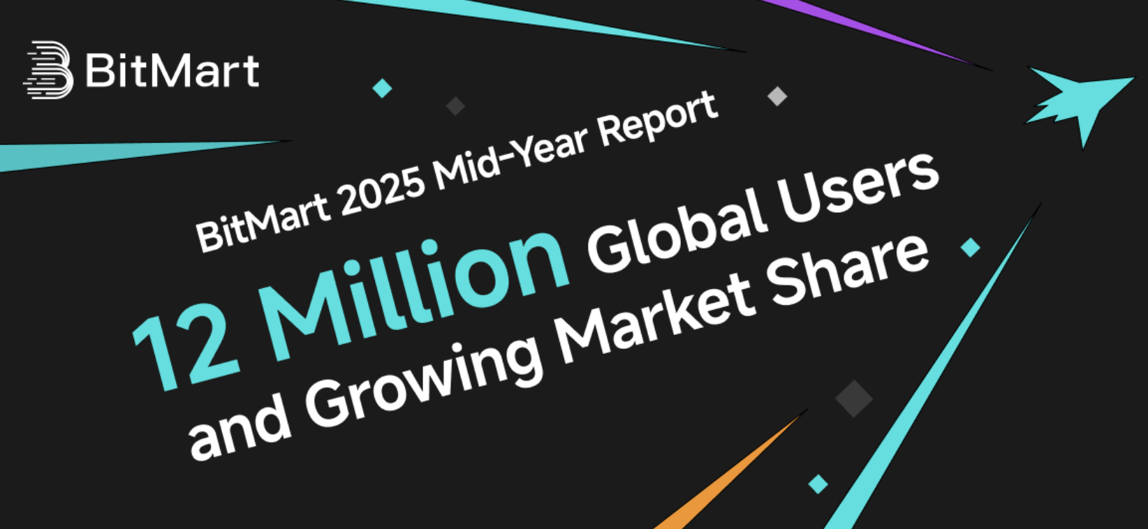 BitMart 2025 Mid-Year Report: Users Top 12M, Growth Driven by Innovation