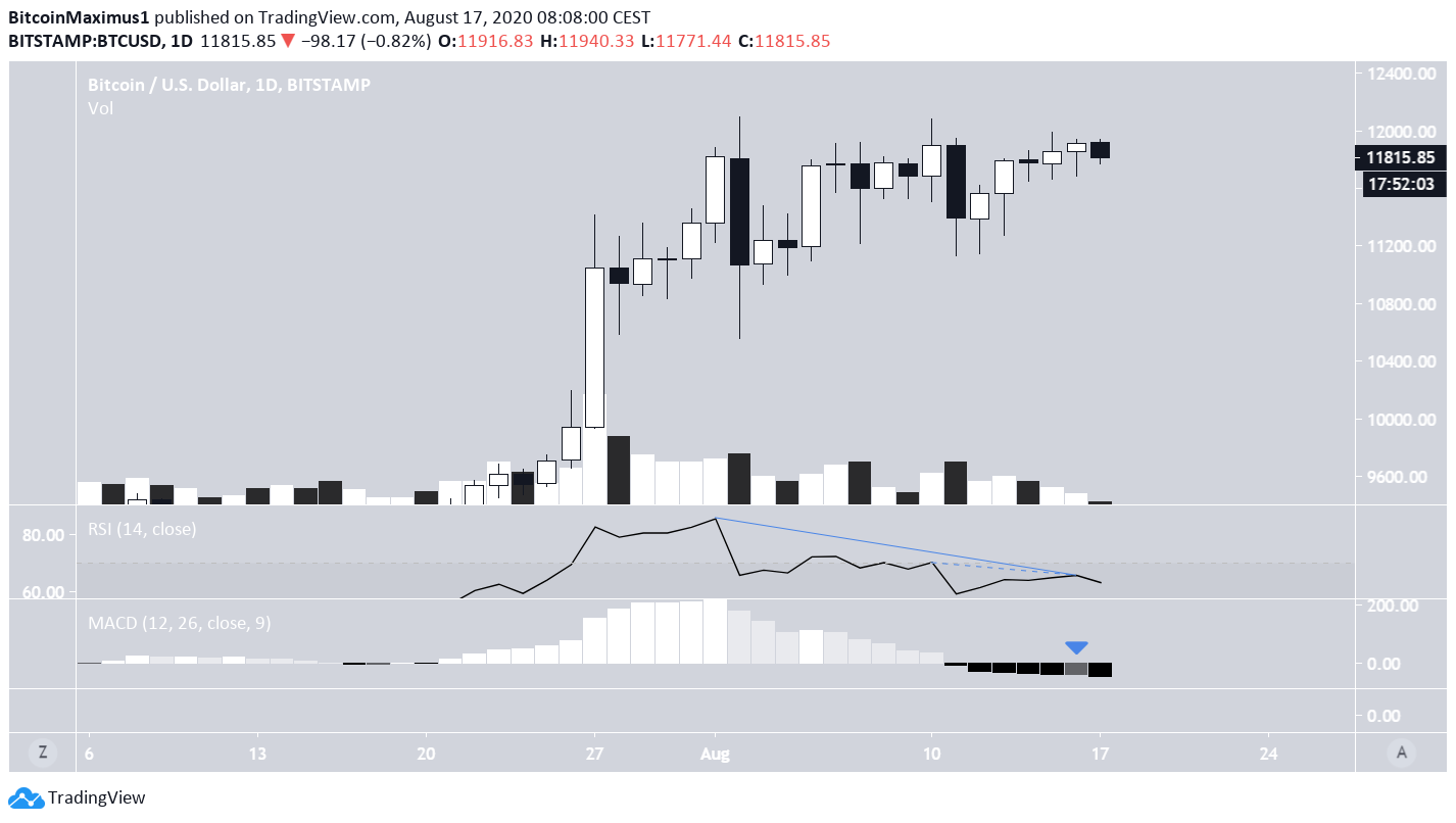 Bitcoin Triple Top