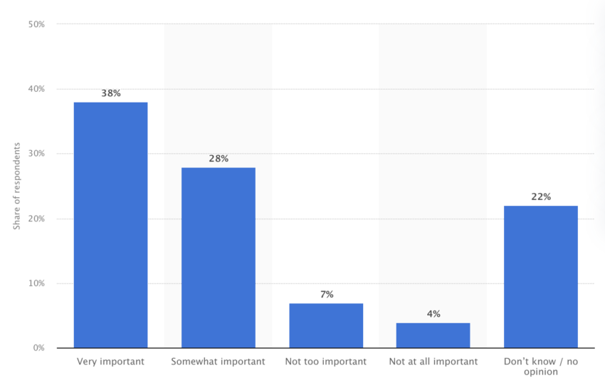 Importance of a Clean User Interface