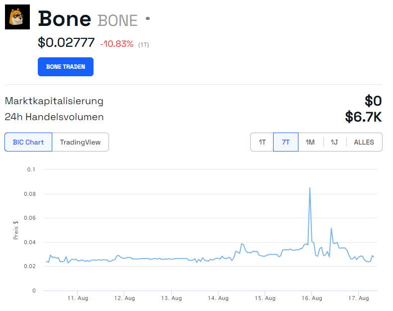 Shiba Inu BONE Token