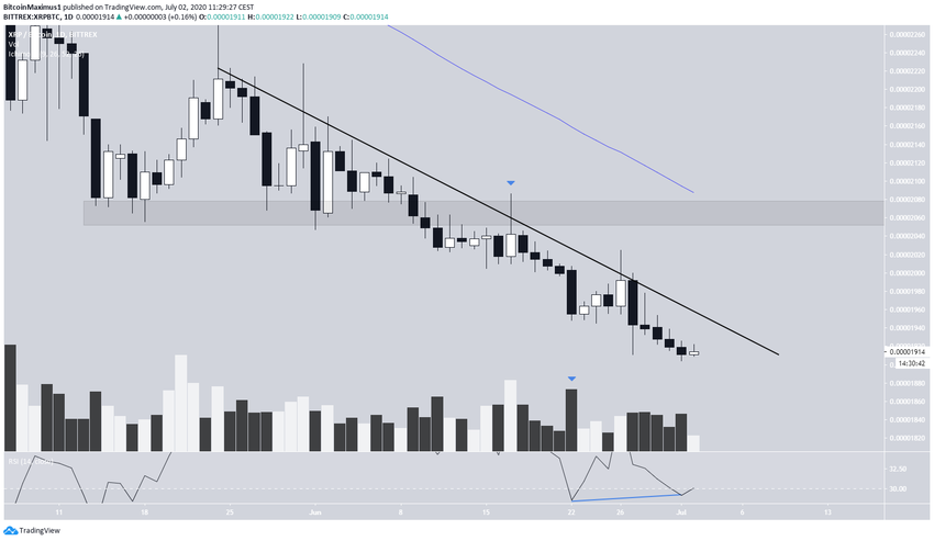XRP Steep Resistance