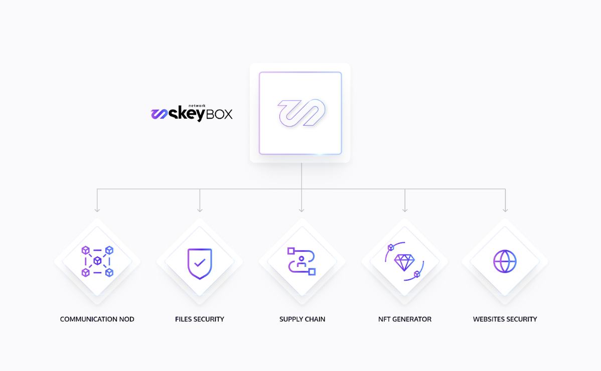 Skey Box - właściwości