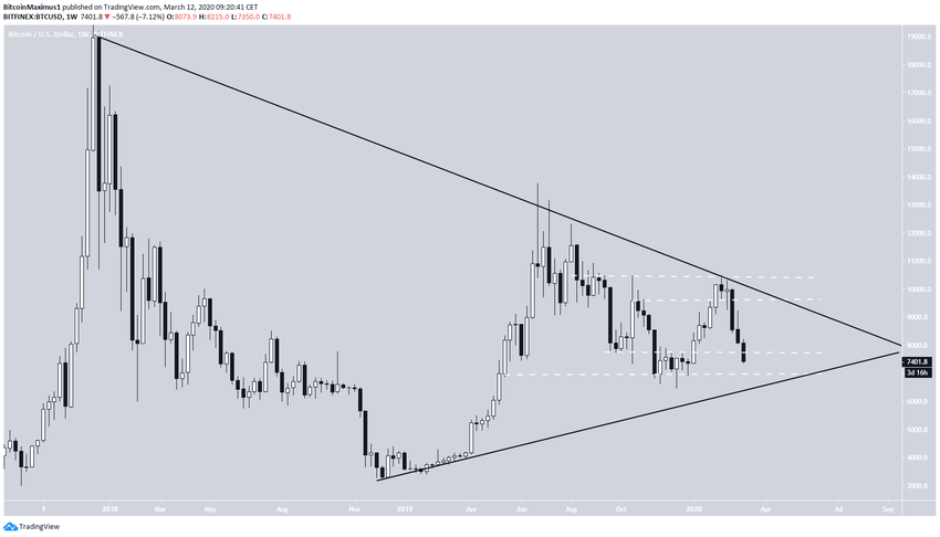 BTC Long-Term Symmetrical Triangle