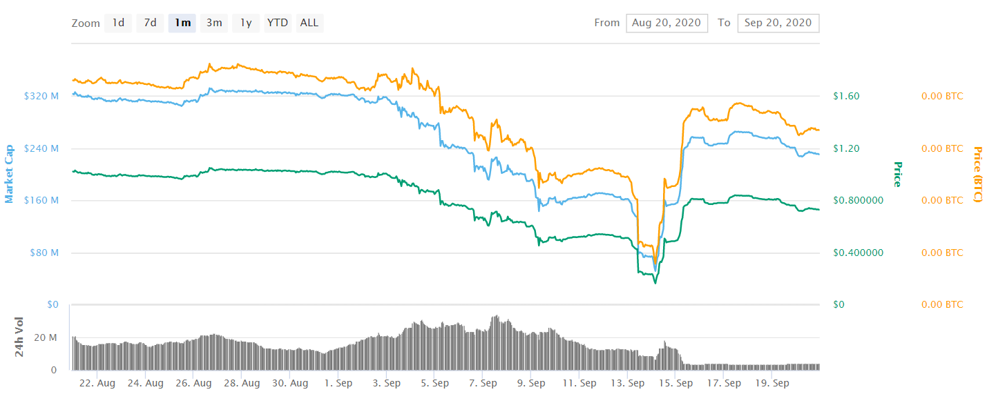HYN Hyperion Kurs Chart