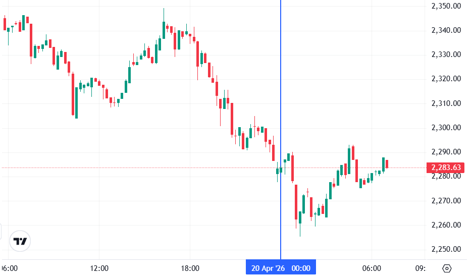 График Ethereum