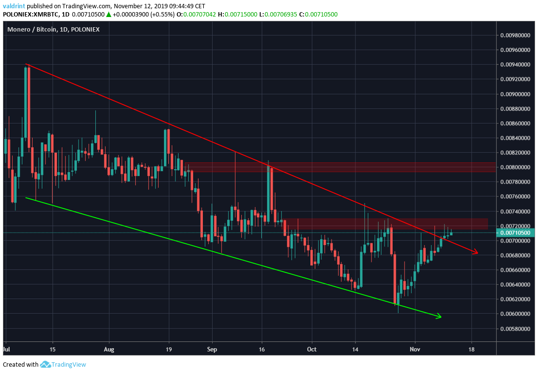 XMR Breakout