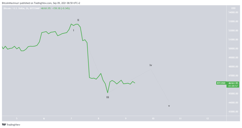 биткоин short-term count