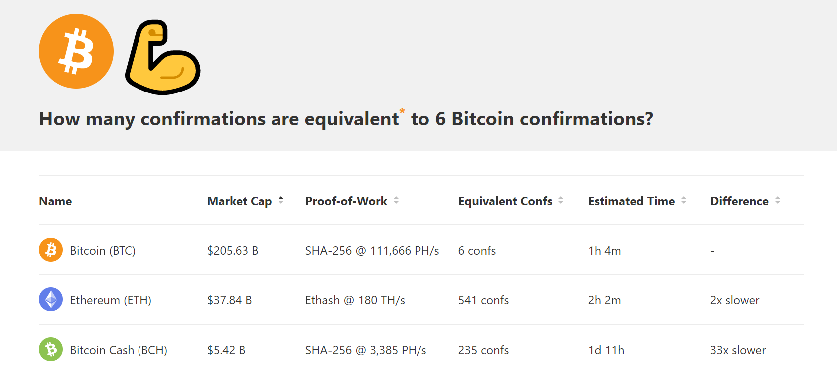 How many confs secreenshot