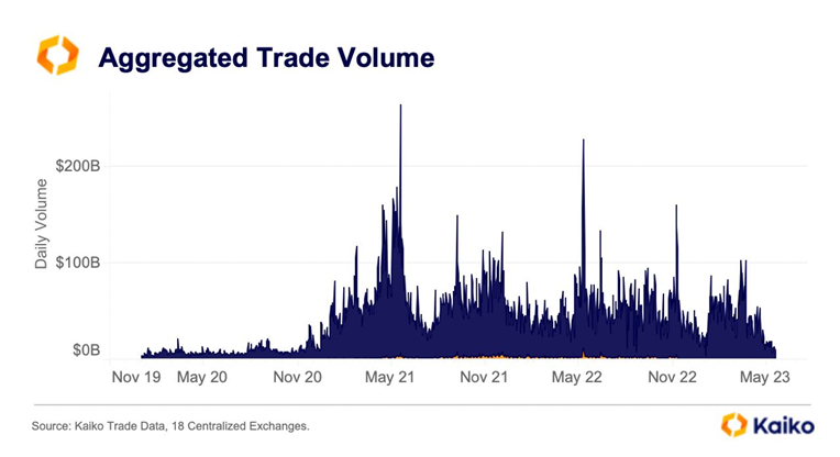 Crypto Trading Volume